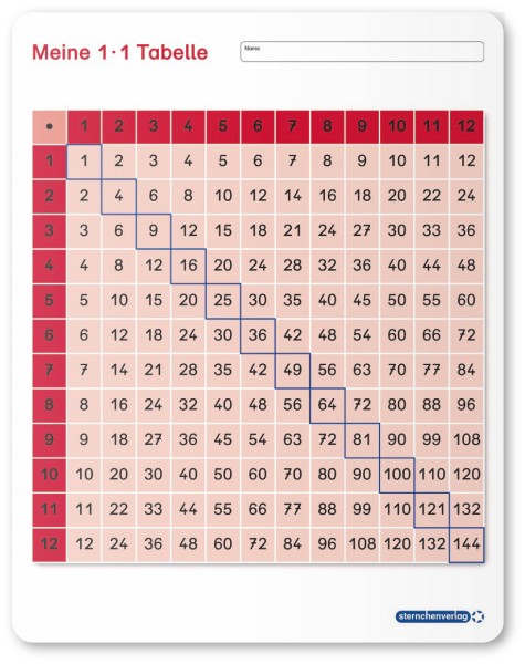 Meine 1x1 Tabelle - Lerntafel ohne Stift