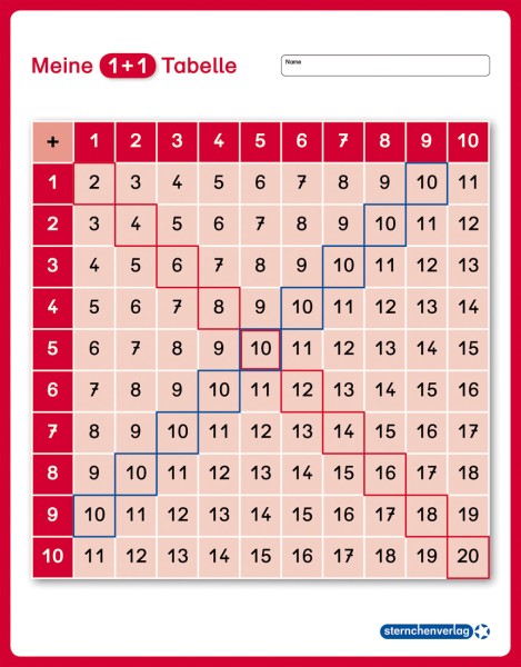 Meine 1 + 1 Tabelle - Lerntafel ohne Stift